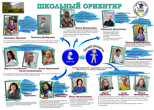 Школьный ориентир.